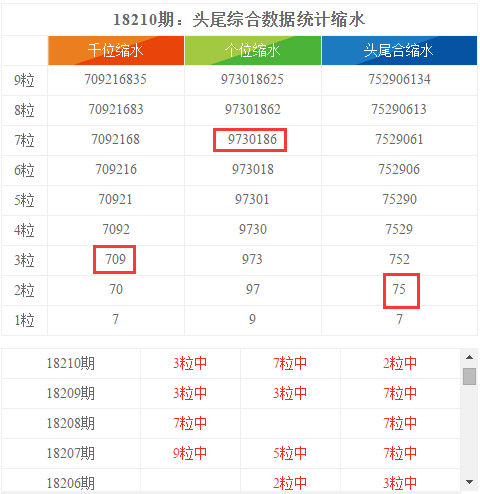 123699港澳彩开奖结果查询｜统计解答解释落实