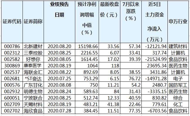 澳门三中三码精准100%｜统计解答解释落实