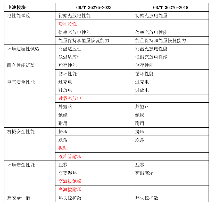 新澳门最新开奖记录查询｜实地解释定义解答