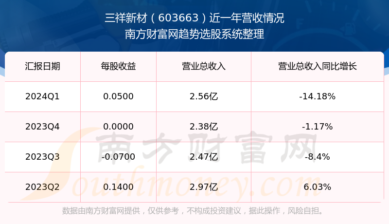 2024新澳三期必出一肖｜统计解答解释落实