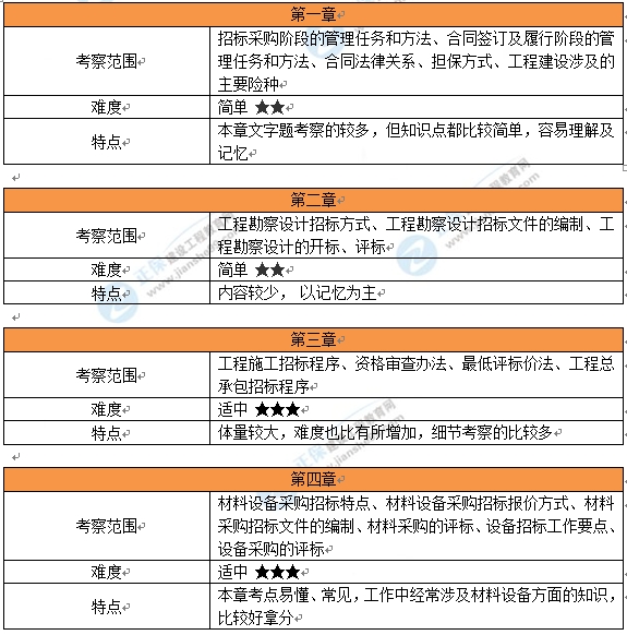 2024新澳正版免费资料,实地分析考察数据_N版66.916