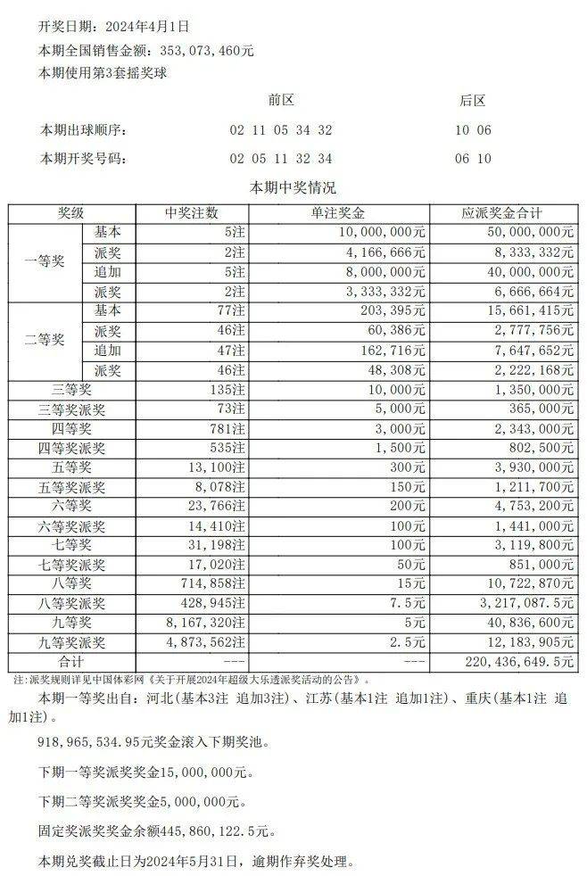 新澳门开奖结果+开奖记录表查询,标准程序评估_扩展版28.495