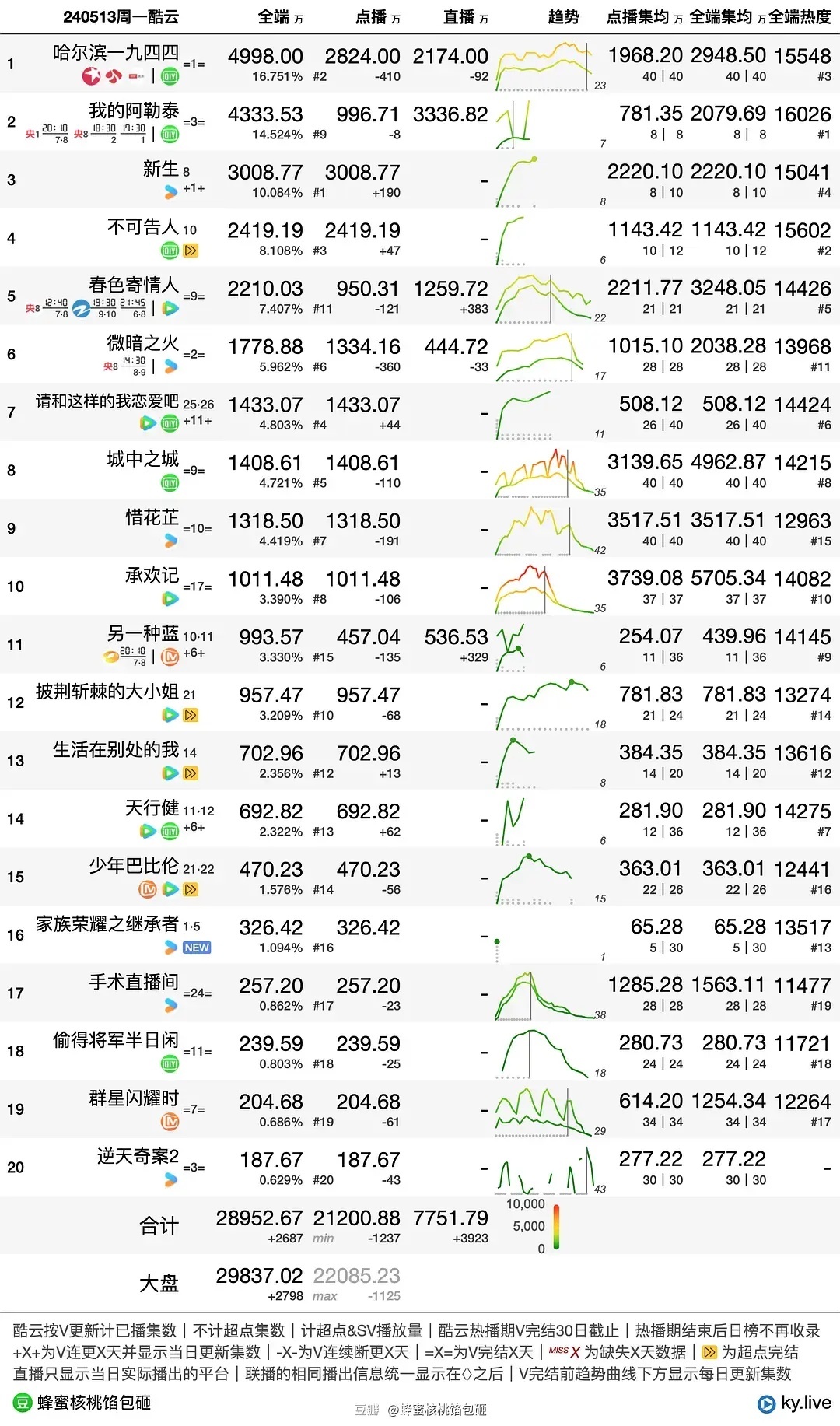 时尚 第177页