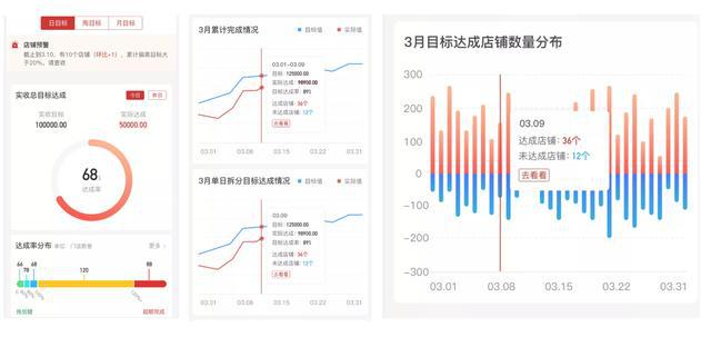 澳门三码930｜数据解释说明规划