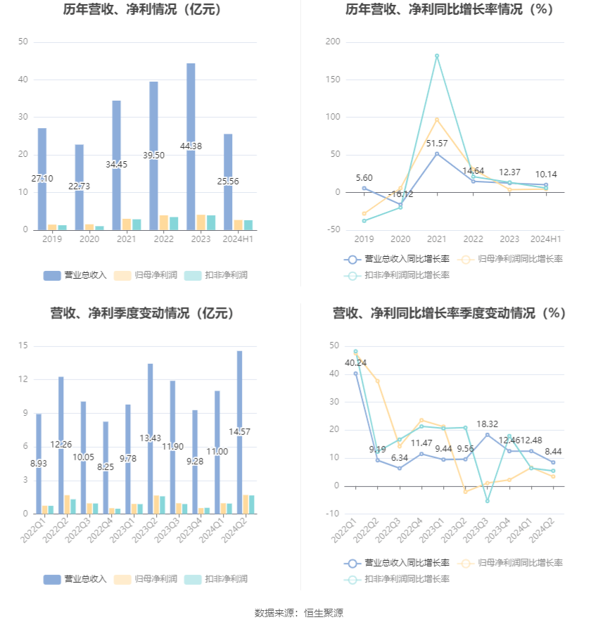 新澳资料大全正版资料2024年免费下载｜最新正品含义落实