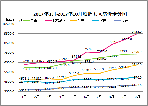 山东临沂房价动态，市场走势与未来展望