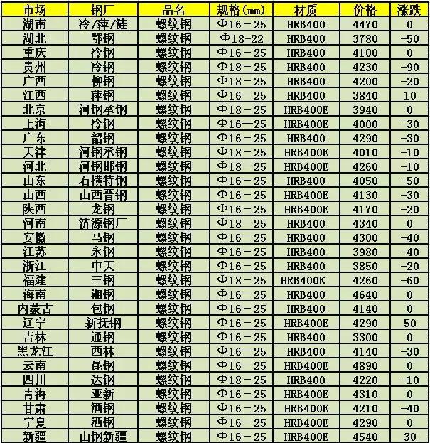 包头钢材价格动态解析，最新市场走势分析