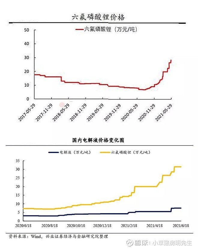 六氟磷酸锂，最新报价、市场动态、应用前景与行业趋势深度解析