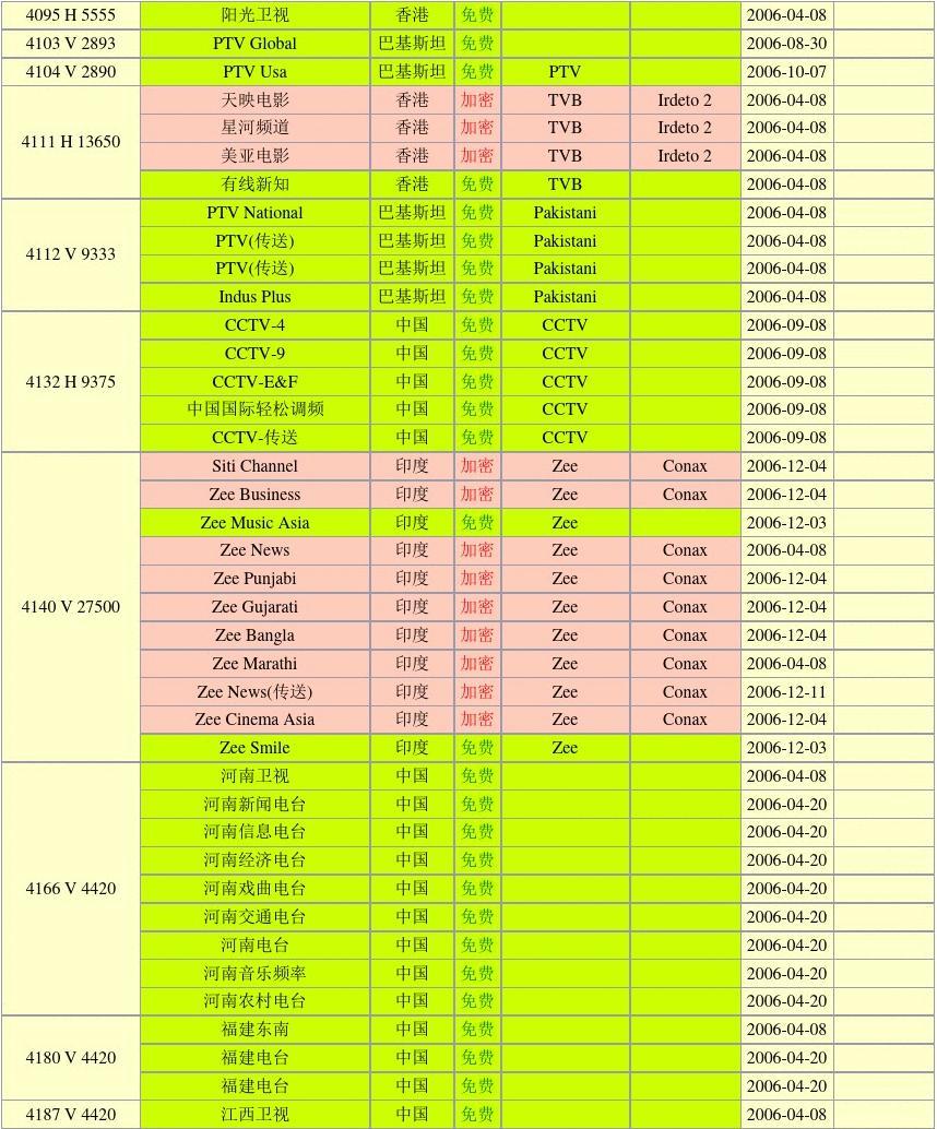 亚洲卫星最新参数表及其应用概览