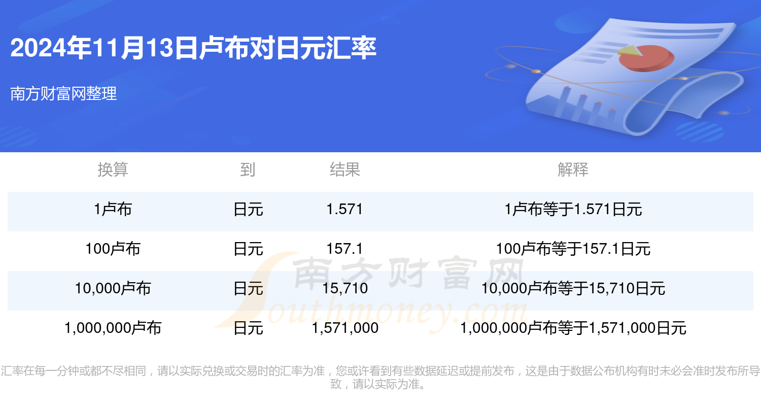 最新汇率动态，卢布的波动、影响、走势及未来展望