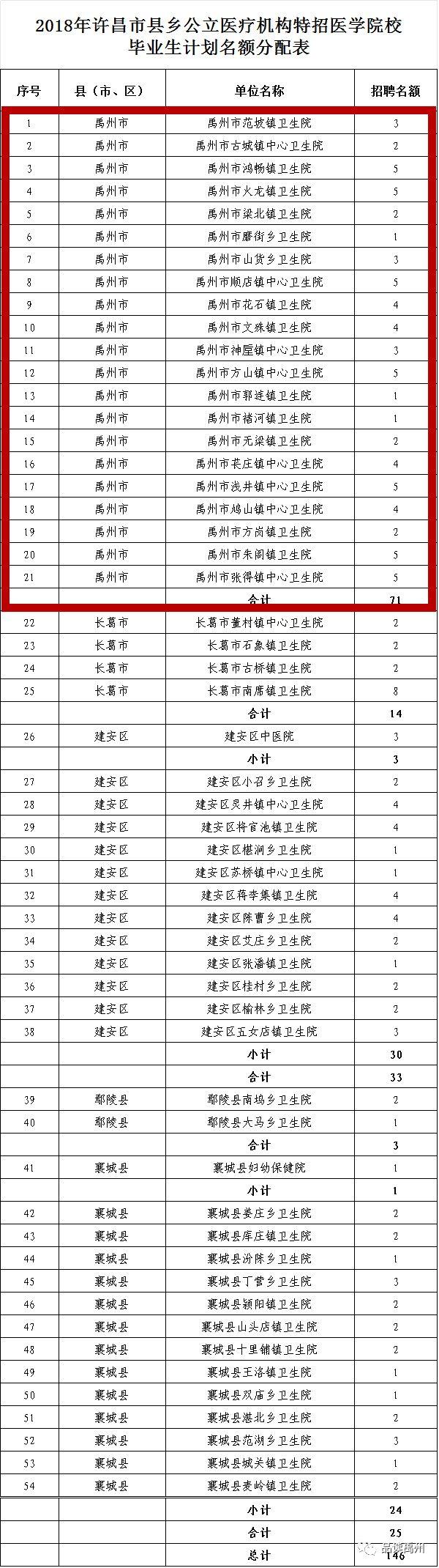 禹州最新招聘半天班，职业发展的新机遇