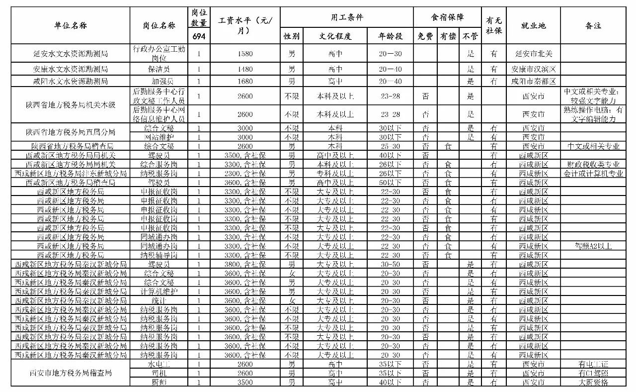 安阳县级托养福利事业单位最新项目，托举幸福明天