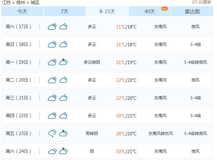 席范村民委员会最新天气预报