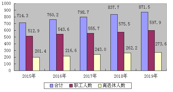 霍州市人社局最新发展规划展望