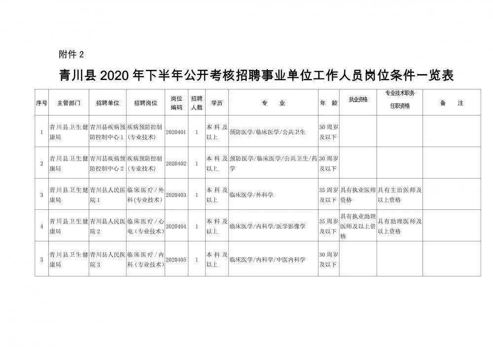 坡头区康复事业单位人事任命最新动态