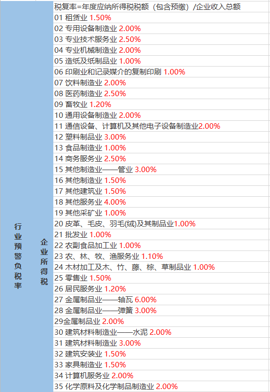 仙鹤村天气预报更新通知