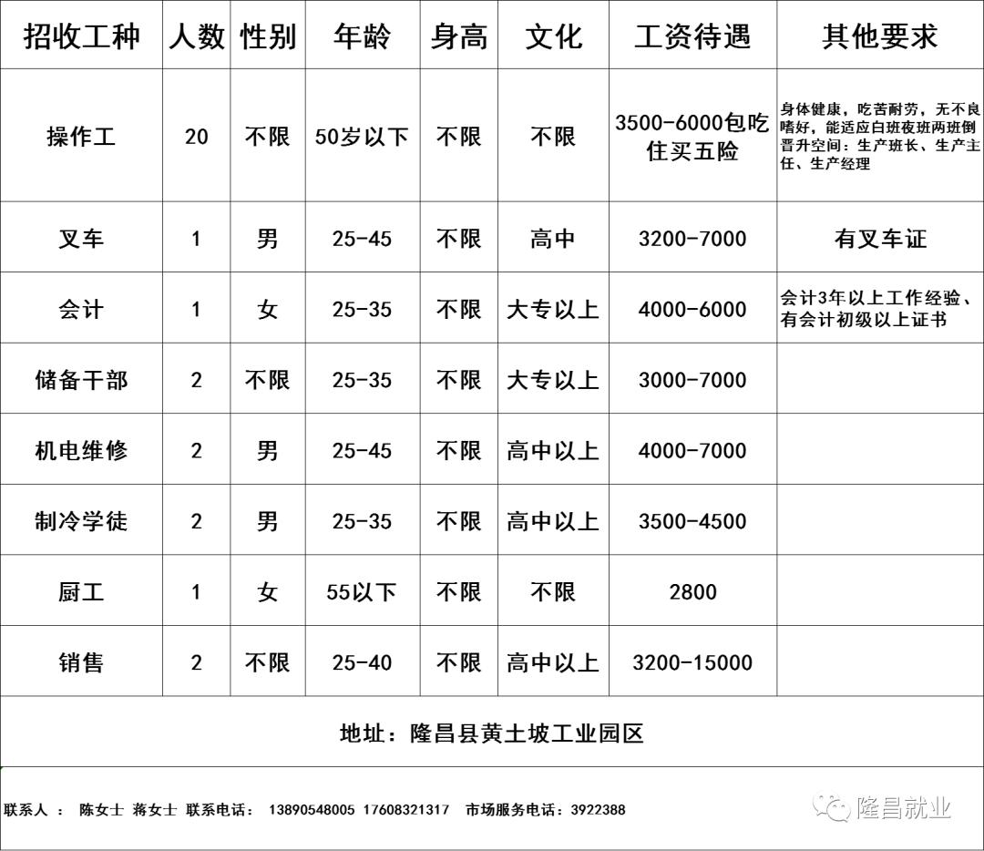 隆昌工厂最新招工，机遇与挑战同步来临