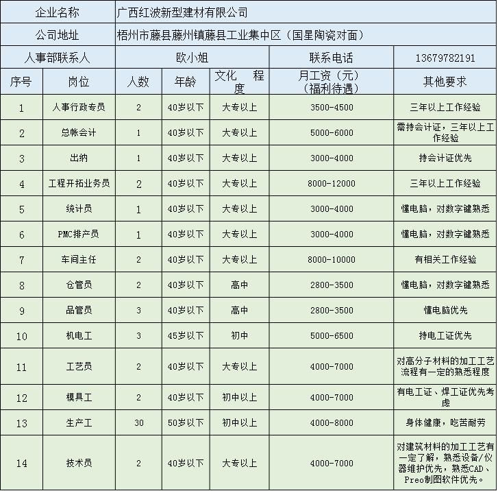 藤县最新招聘动态及其社会影响分析