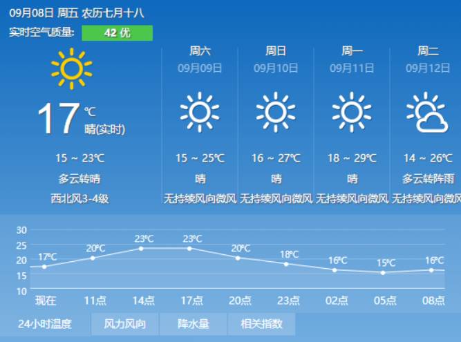 莎卓村今日天气预报