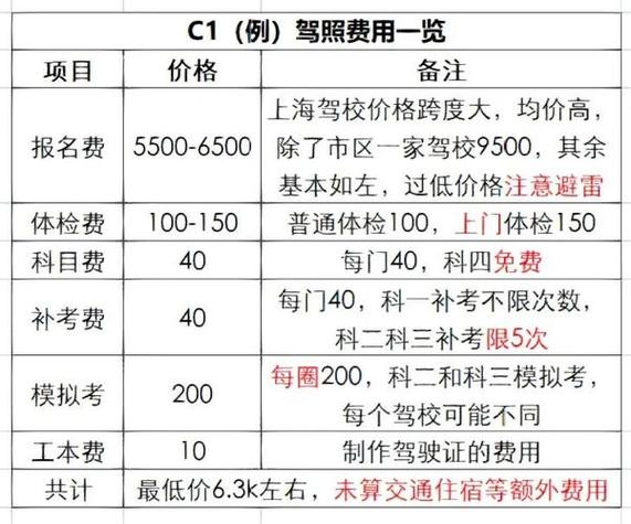 舟山驾校最新报名费用一览，轻松了解学驾成本