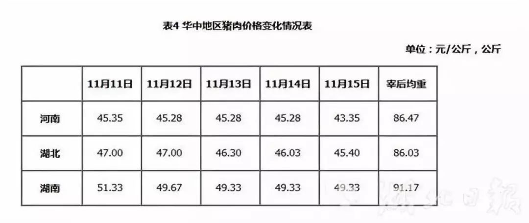 湖北孝感最新猪价走势分析