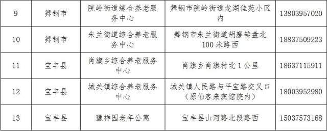 榕城区级托养福利事业单位最新动态与进展概览